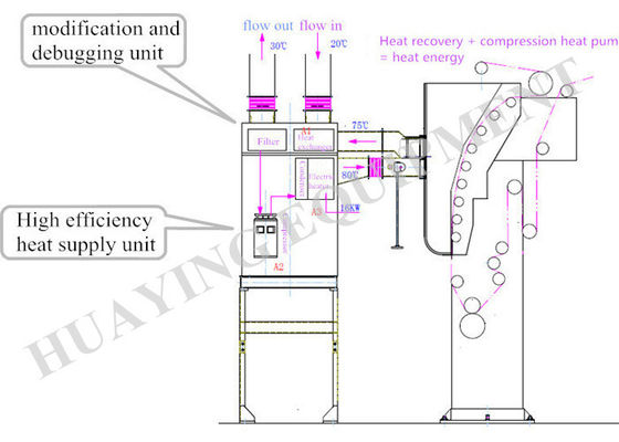 ποιότητας  Energy saving Heat Energy Recovery System High Efficiency Economic εργοστάσιο
